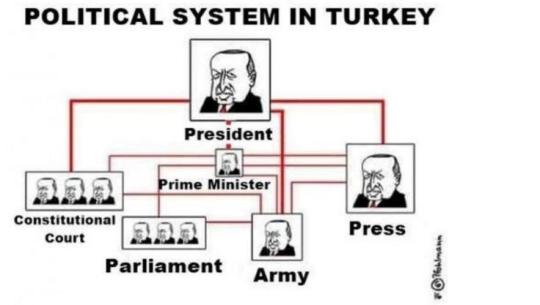 il sultano erdogan
